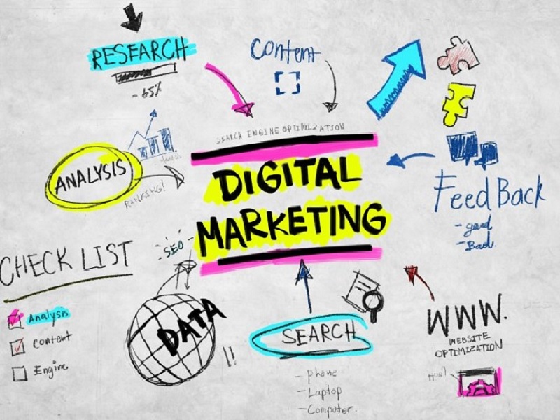 Panduan Trik Digital Marketing Untuk Usaha Dagang